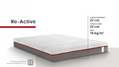 Mattresses