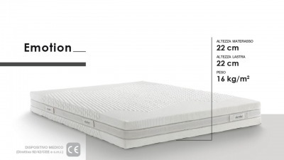 Mattresses
