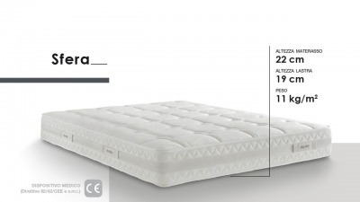 Mattresses