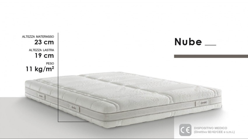 NUBE MYFORM