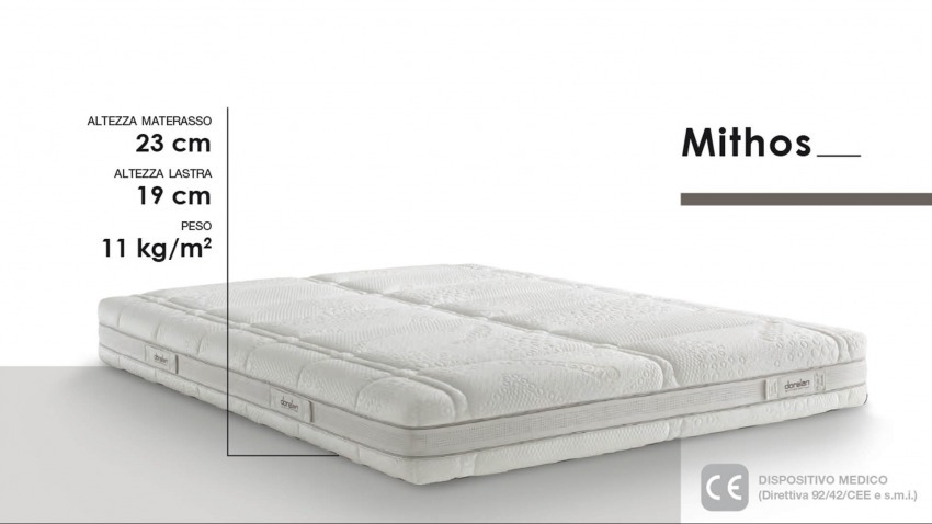 MITHOS MYFORM