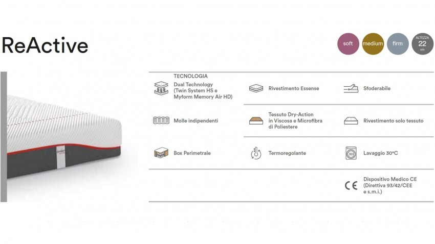 Linea Research<br>ReActive