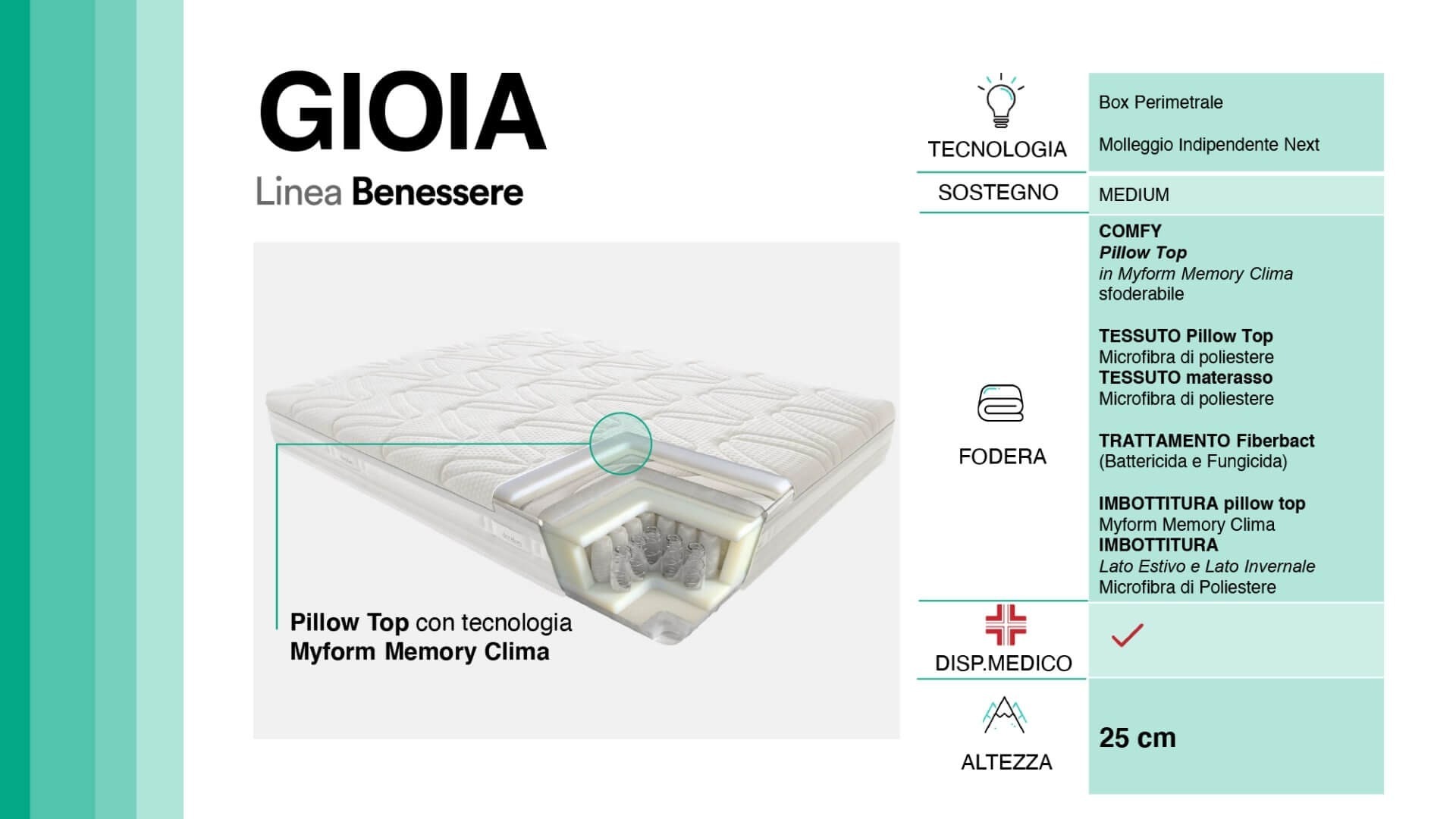 Gioia-Dorelan_IDW_Italia_Biella