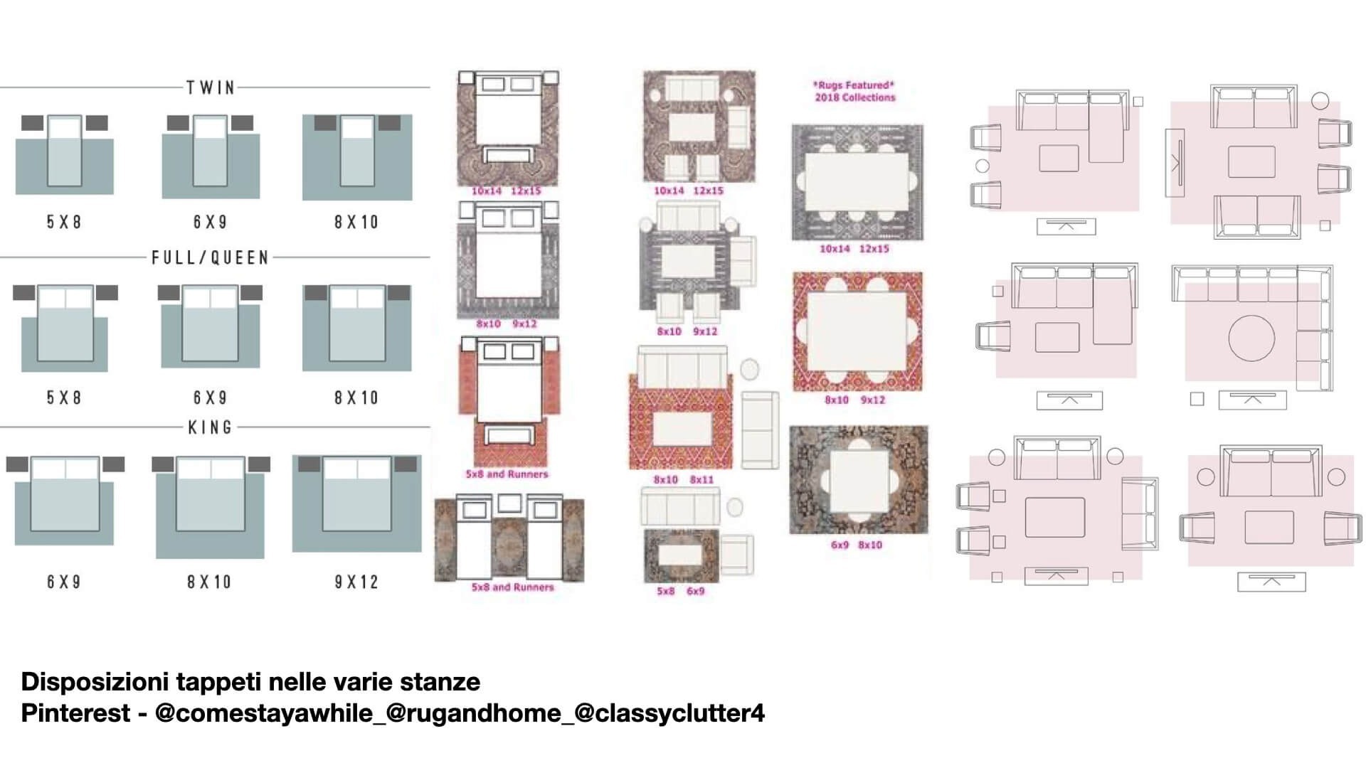 Rugs-Positioning-Pinterest-IDW_Italia-Biella-Prague